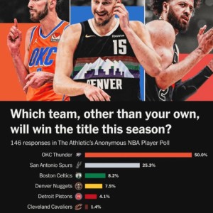 开云体育下载-美媒对球员进行匿名调查，50%球员认为雷霆夺冠几率最大！